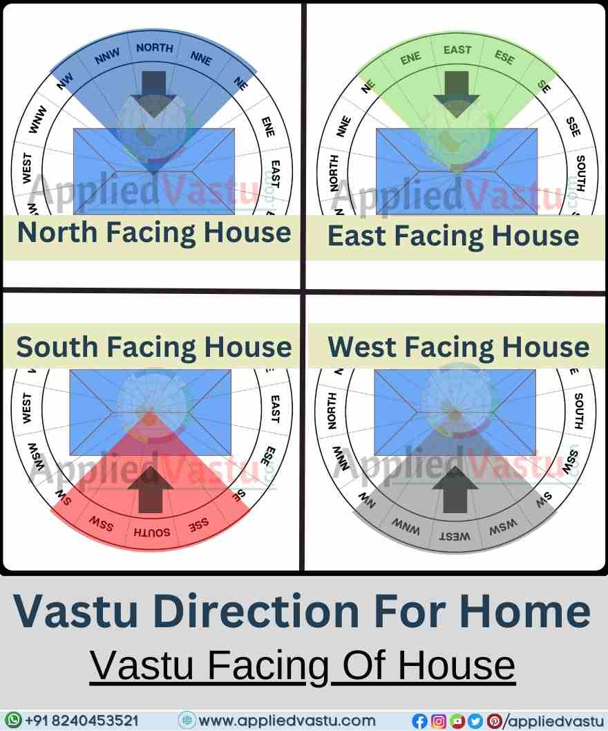 Vastu Direction For Home -Vastu tips For Home Facing- AppliedVastu